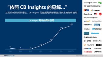 CB Insights、199IT與互聯網數據中心 數據驅動的決策時代