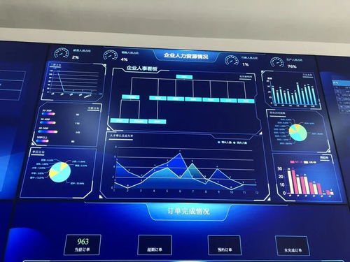 智造新引擎 開發區推進智能工廠建設，以互聯網數據服務驅動工業經濟轉型升級