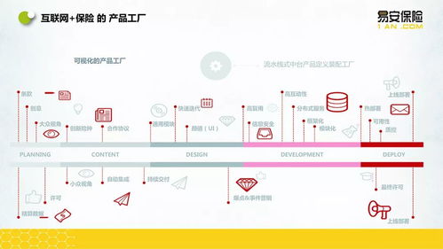 易安保險CIO高云 以IT為引擎，玩轉互聯網保險與數據服務新生態