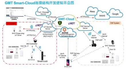 GMT智能門護 2021新品發(fā)布在即，智能系統(tǒng)自主開發(fā)的里程碑